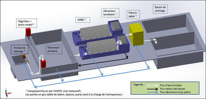 Exemple d'une STEP comprenant un AiRBC avec séparateur lamellaire