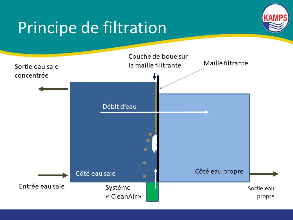 CleanAir FR 2020